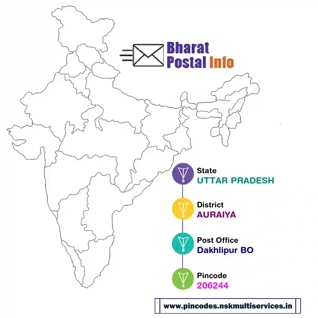 UTTAR PRADESH-AURAIYA-Dakhlipur BO-206244